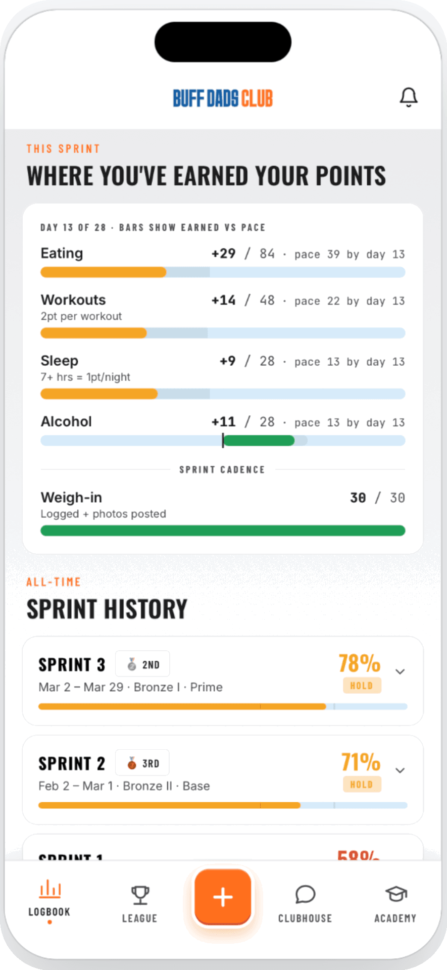 Activity log showing where points were earned across the sprint