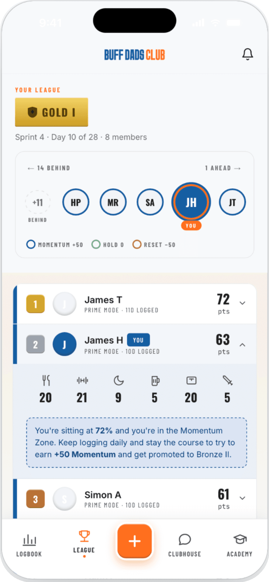 Sprint Leaderboard showing weekly points and rankings
